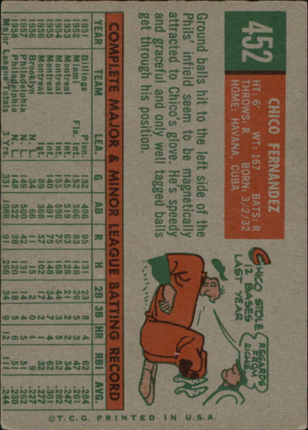 1959 Topps #452 Chico Fernandez - NM