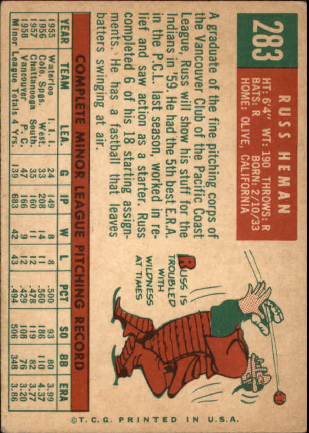 1959 Topps #283 Russ Heman RC - NM