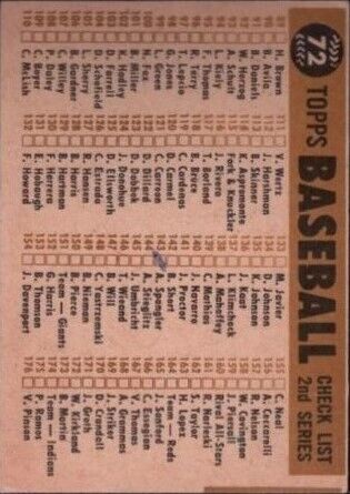 1960 Topps #72 Detroit Tigers CL - Ex+