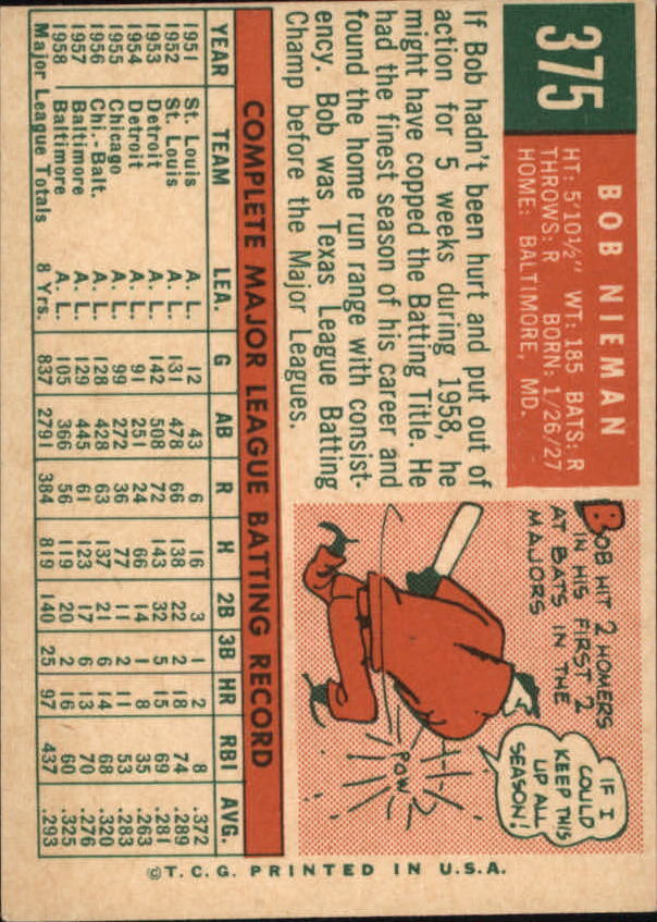 1959 Topps #375 Bob Nieman - NM