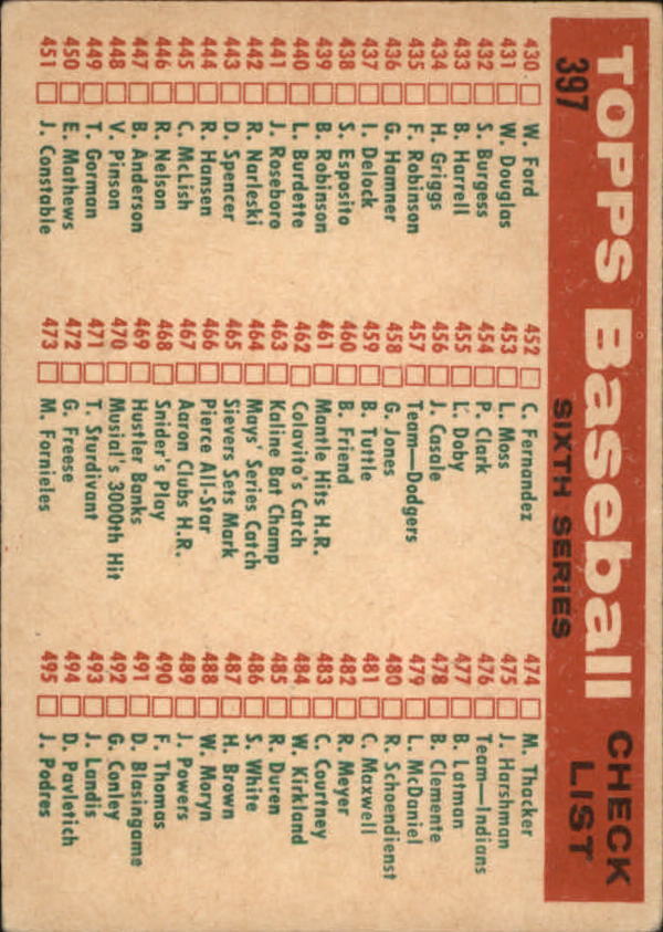 1959 Topps #397 Washington Senators CL - NM