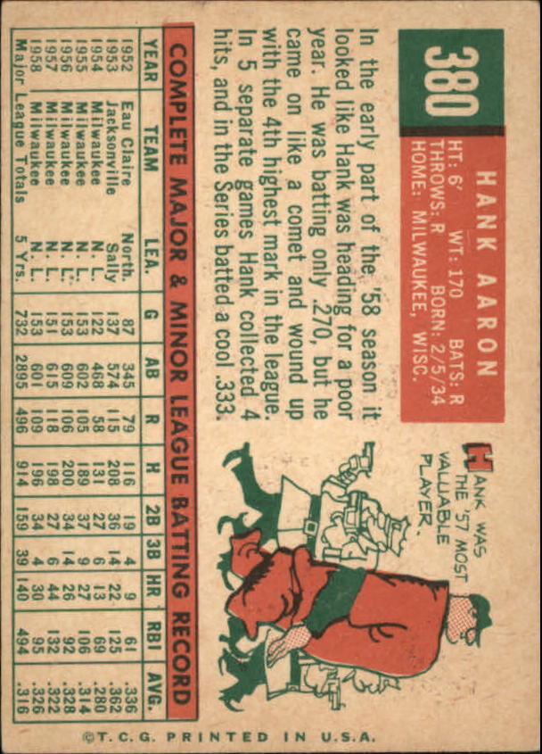 1959 Topps #380 Hank Aaron - Vg+