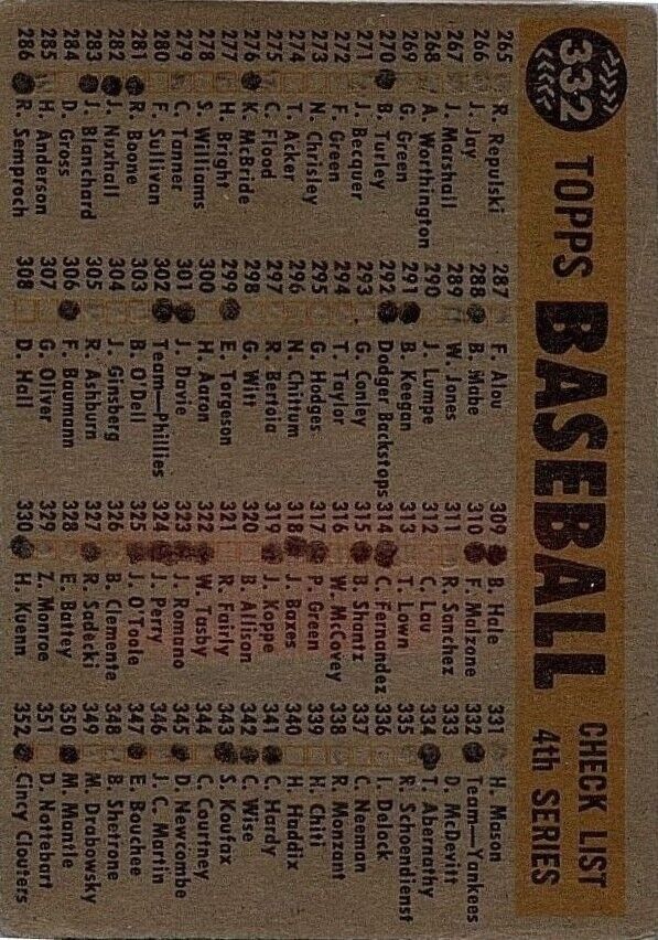 1960 Topps #332 New York Yankees CL - Ex+