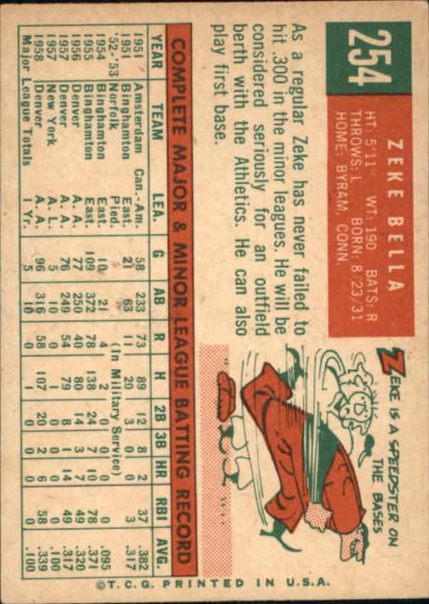 1959 Topps #254 Zeke Bella RC - NM