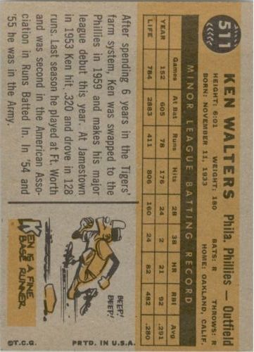 1960 Topps #511 Ken Walters RC - Ex+