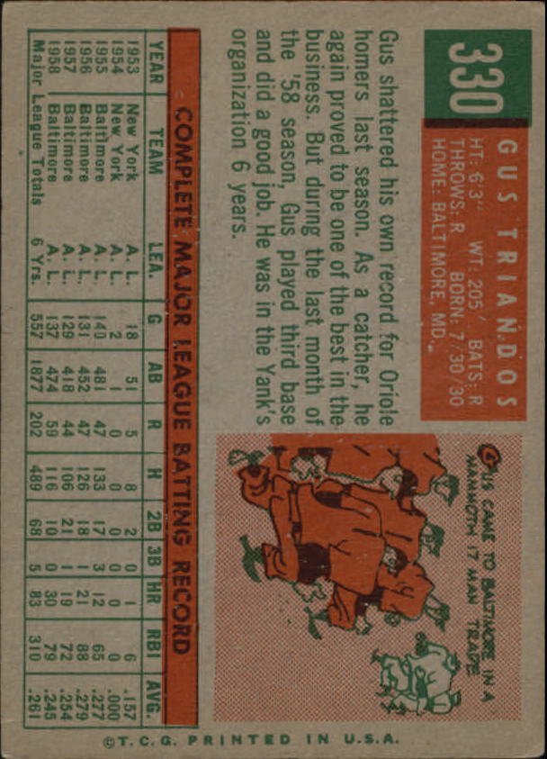 1959 Topps #330 Gus Triandos - NM