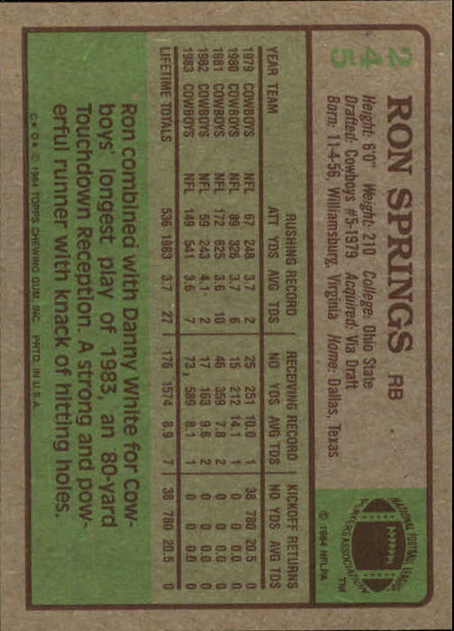 1984 Topps #245 Ron Springs - NrMt+