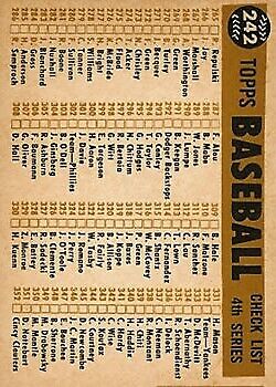 1960 Topps #242 St. Louis Cardinals CL - Ex+