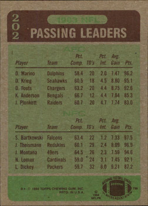 1984 Topps #202 Passing Leaders Dan Marino Steve Bartkowski - NrMt+