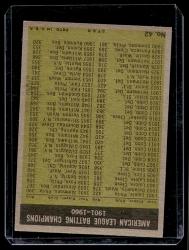 1961 Topps #42 Pete Runnels Al Smith Minnie Minoso Bill Skowron - NM