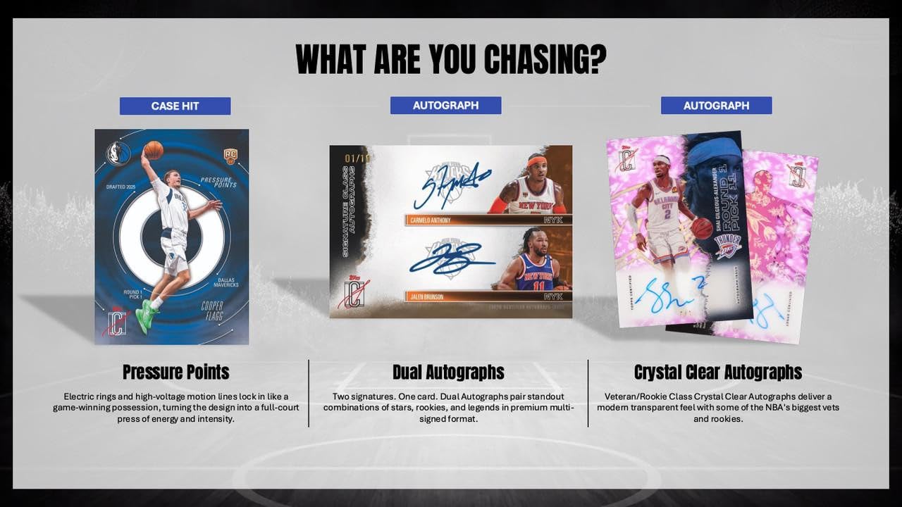 2025-26 Topps Signature Class Basketball MEGA BOX