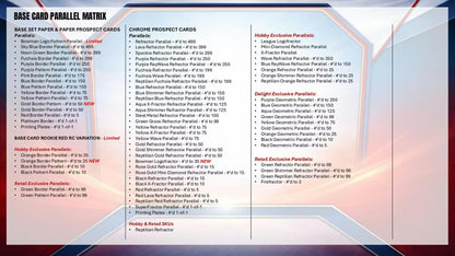 2026 Bowman Baseball Blaster Trading Card Box (Look for Retail Exclusive Green Parallels)